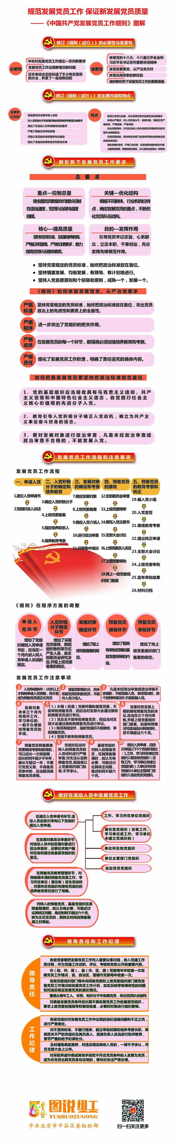 《中国共产党发展党员工作细则》图解